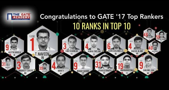 Ims Gate Academy, Nagpur image 1